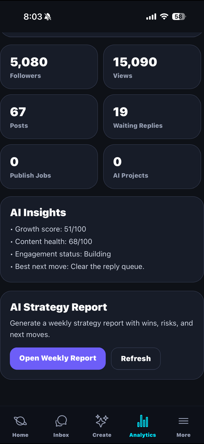 CreatorHQ Analytics tab showing AI Insights with growth score, content health, engagement status and next move, plus the AI Strategy Report card