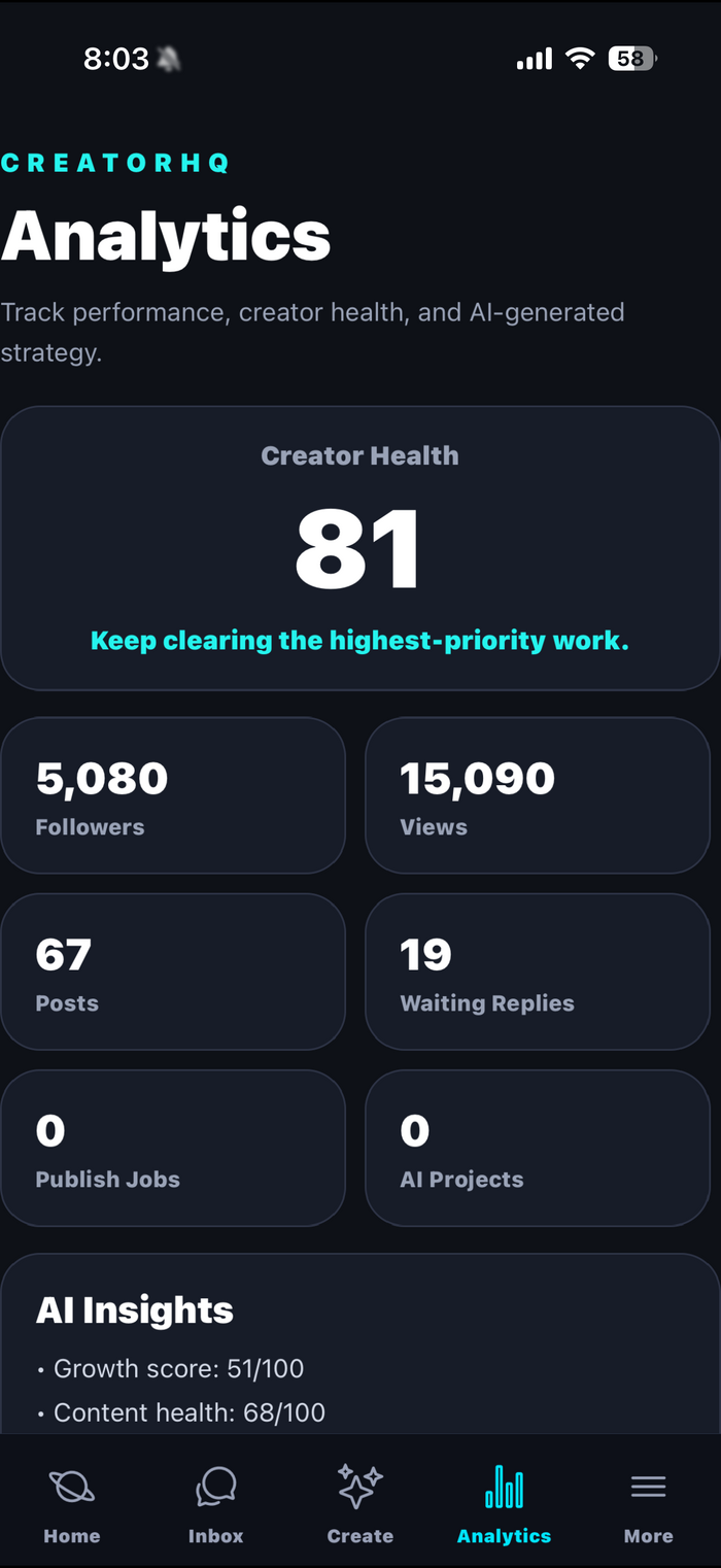 Analytics tab: Creator Health 81 with guidance and aggregated stats